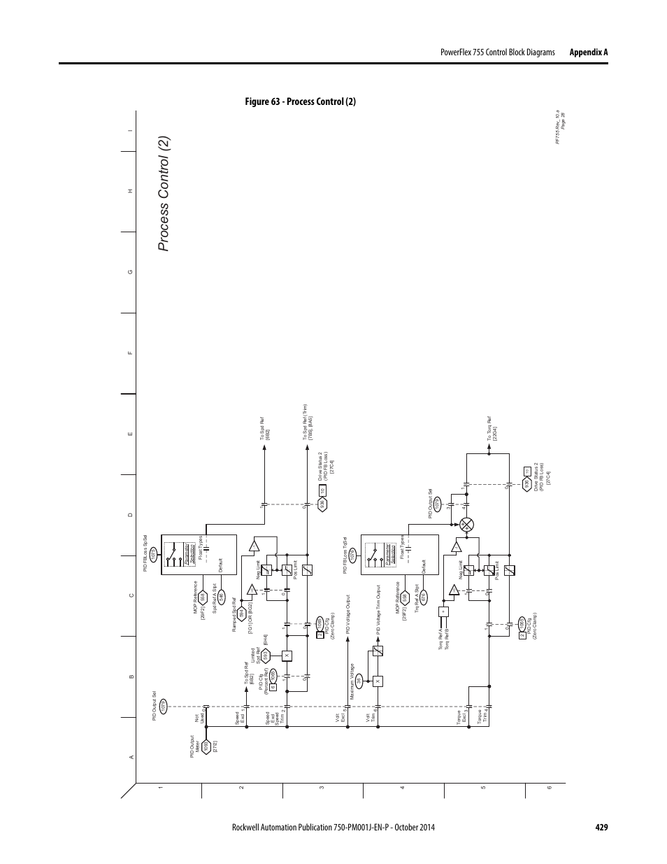 Process control (2), Figure 63 - process control (2) | Rockwell Automation 21G PowerFlex 750-Series AC Drives Programming Manual User Manual | Page 429 / 544