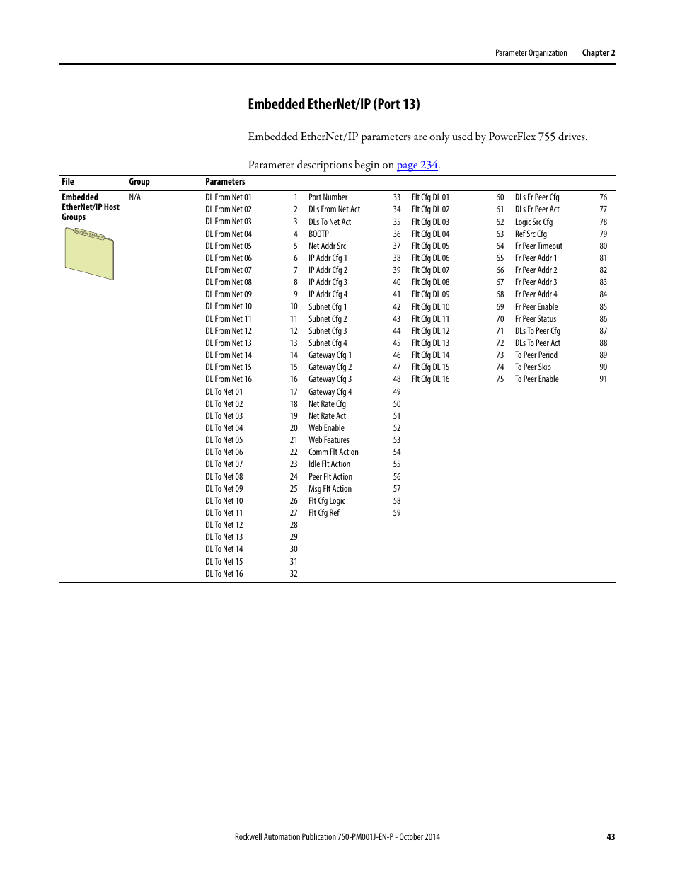 Embedded ethernet/ip (port 13) | Rockwell Automation 21G PowerFlex 750-Series AC Drives Programming Manual User Manual | Page 43 / 544