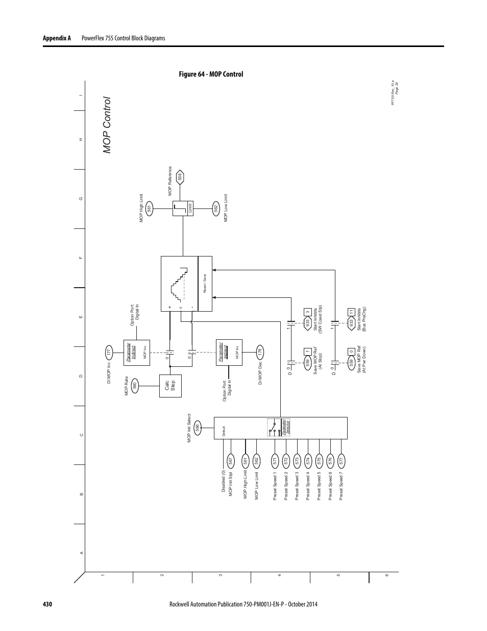 Mop control, Figure 64 - mop control | Rockwell Automation 21G PowerFlex 750-Series AC Drives Programming Manual User Manual | Page 430 / 544