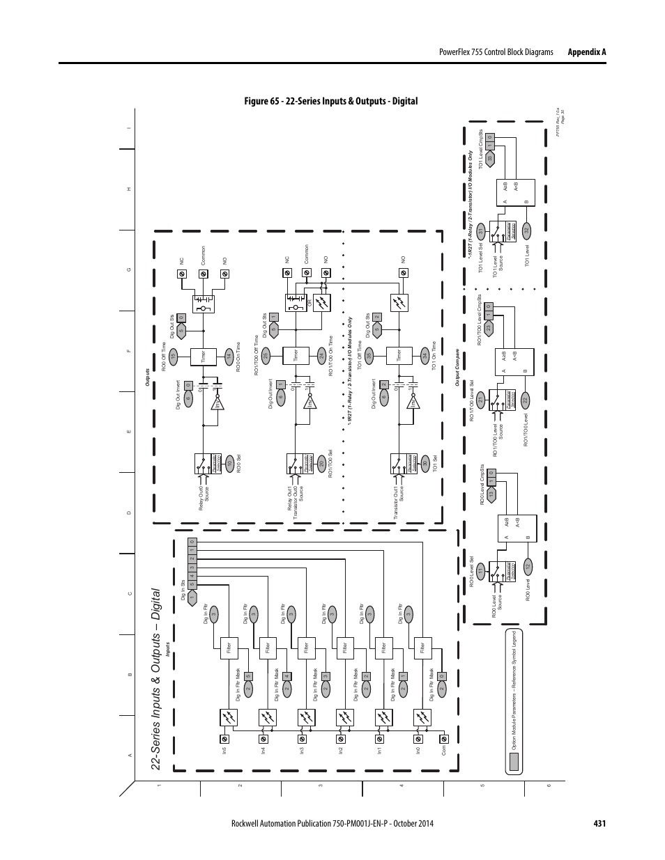 Series inputs & outputs - digital, Series inputs & outputs – digital, Figure 65 - 22-series inputs & outputs - digital | Rockwell Automation 21G PowerFlex 750-Series AC Drives Programming Manual User Manual | Page 431 / 544