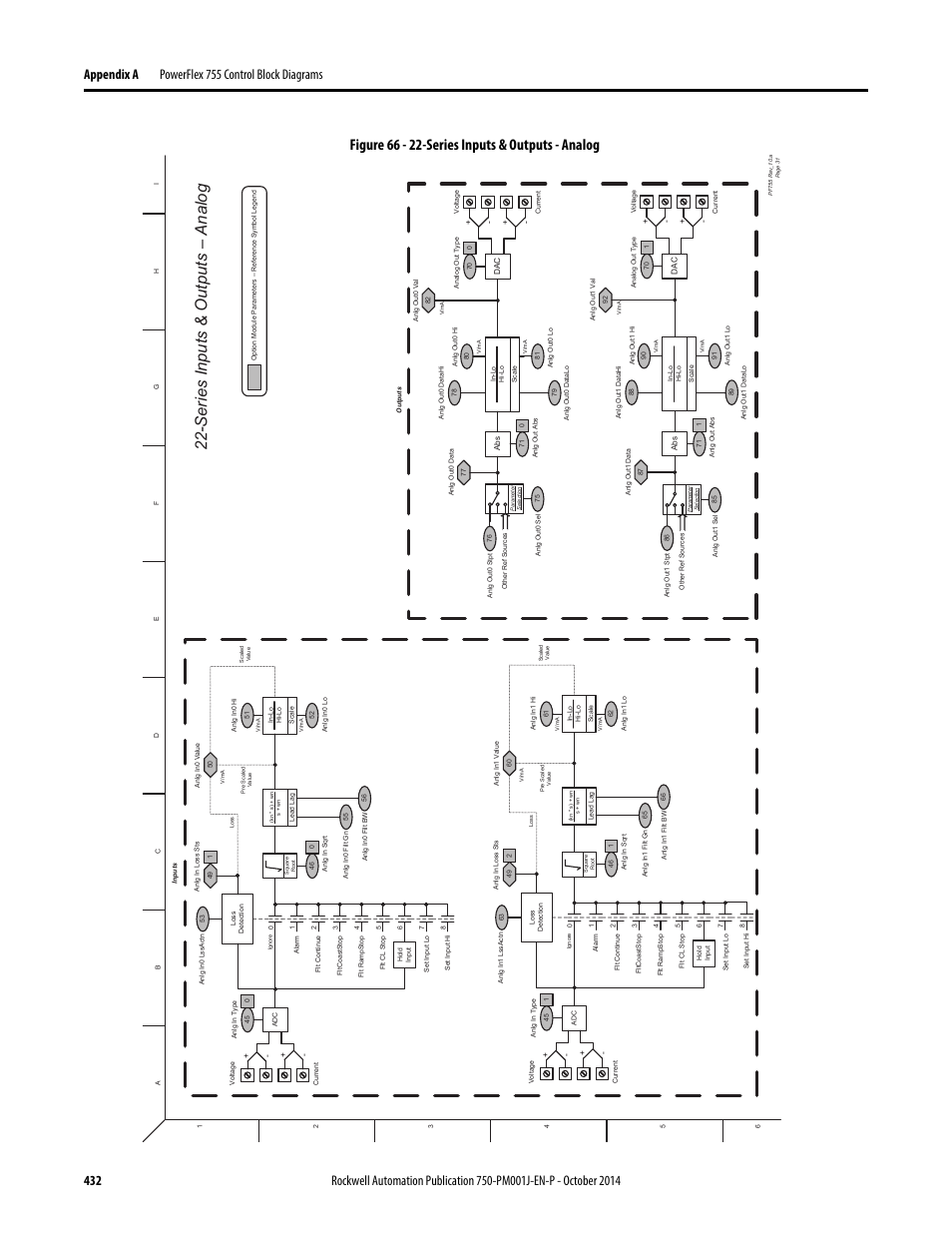 Series inputs & outputs – analog, Figure 66 - 22-series inputs & outputs - analog | Rockwell Automation 21G PowerFlex 750-Series AC Drives Programming Manual User Manual | Page 432 / 544