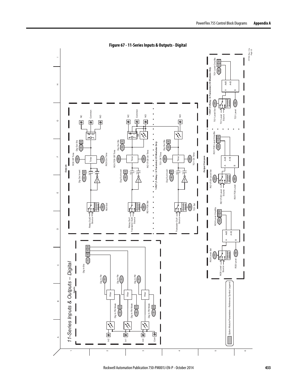 Series inputs & outputs - digital, Series inputs & outputs – digital, Figure 67 - 11-series inputs & outputs - digital | Rockwell Automation 21G PowerFlex 750-Series AC Drives Programming Manual User Manual | Page 433 / 544