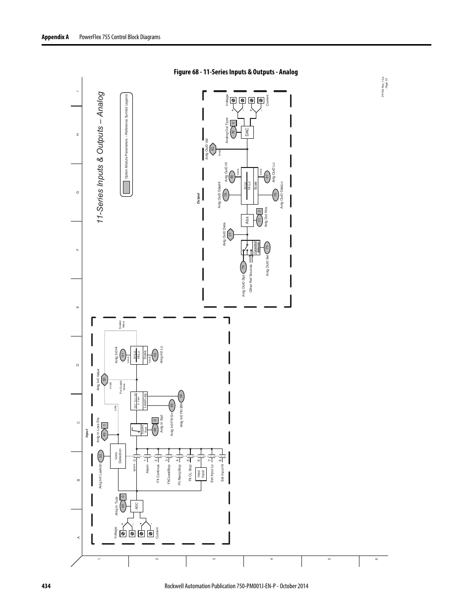 Series inputs & outputs - analog, Series inputs & outputs – analog, Figure 68 - 11-series inputs & outputs - analog | Rockwell Automation 21G PowerFlex 750-Series AC Drives Programming Manual User Manual | Page 434 / 544