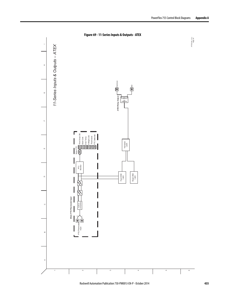 Series inputs & outputs - atex, Series inputs & outputs – a tex, Figure 69 - 11-series inputs & outputs - atex | Rockwell Automation 21G PowerFlex 750-Series AC Drives Programming Manual User Manual | Page 435 / 544