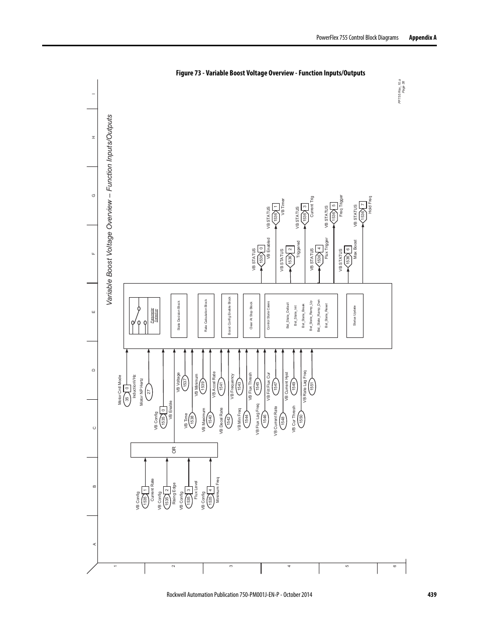 Rockwell Automation 21G PowerFlex 750-Series AC Drives Programming Manual User Manual | Page 439 / 544