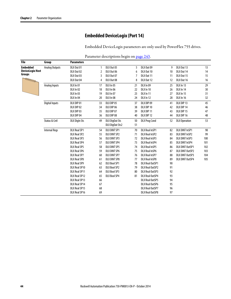 Embedded devicelogix (port 14) | Rockwell Automation 21G PowerFlex 750-Series AC Drives Programming Manual User Manual | Page 44 / 544