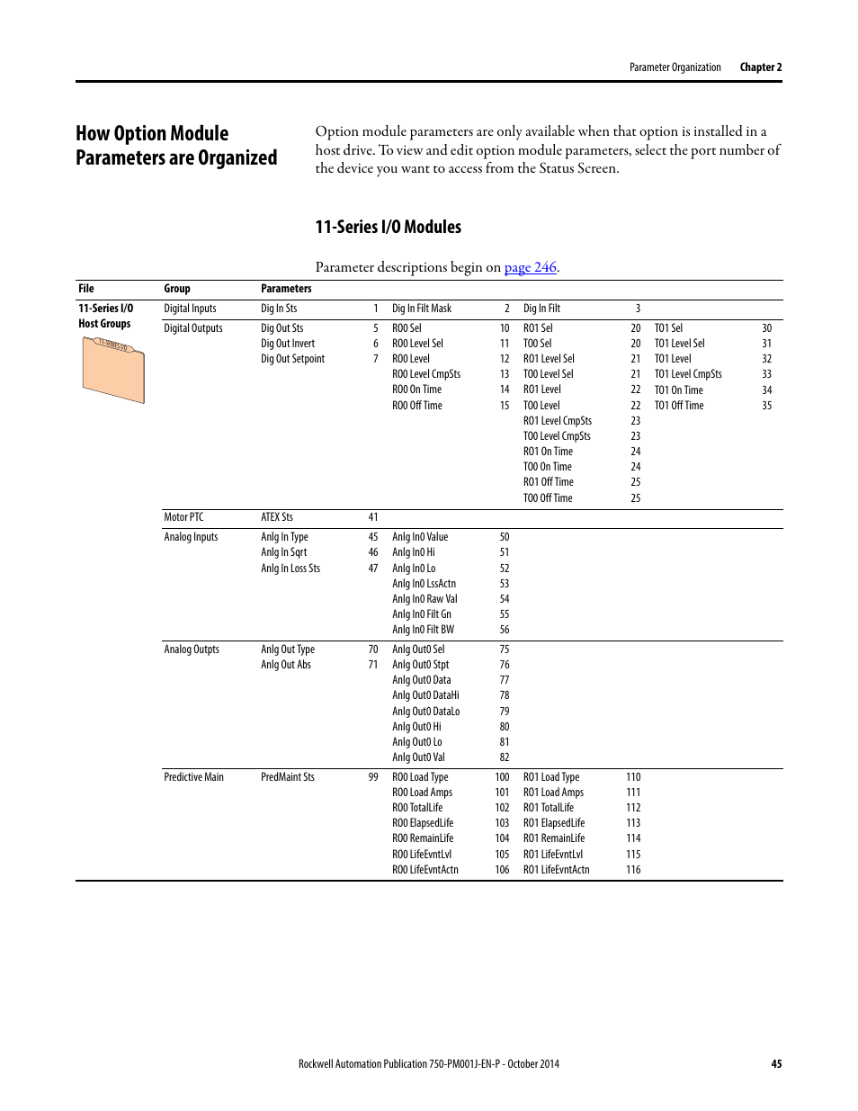 How option module parameters are organized, Series i/o modules | Rockwell Automation 21G PowerFlex 750-Series AC Drives Programming Manual User Manual | Page 45 / 544