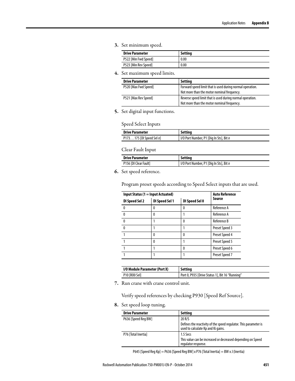Rockwell Automation 21G PowerFlex 750-Series AC Drives Programming Manual User Manual | Page 451 / 544