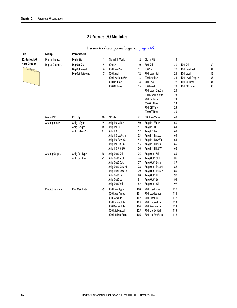 Series i/o modules | Rockwell Automation 21G PowerFlex 750-Series AC Drives Programming Manual User Manual | Page 46 / 544