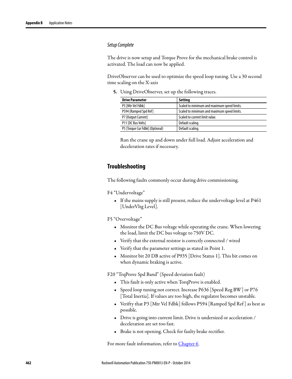 Troubleshooting | Rockwell Automation 21G PowerFlex 750-Series AC Drives Programming Manual User Manual | Page 462 / 544