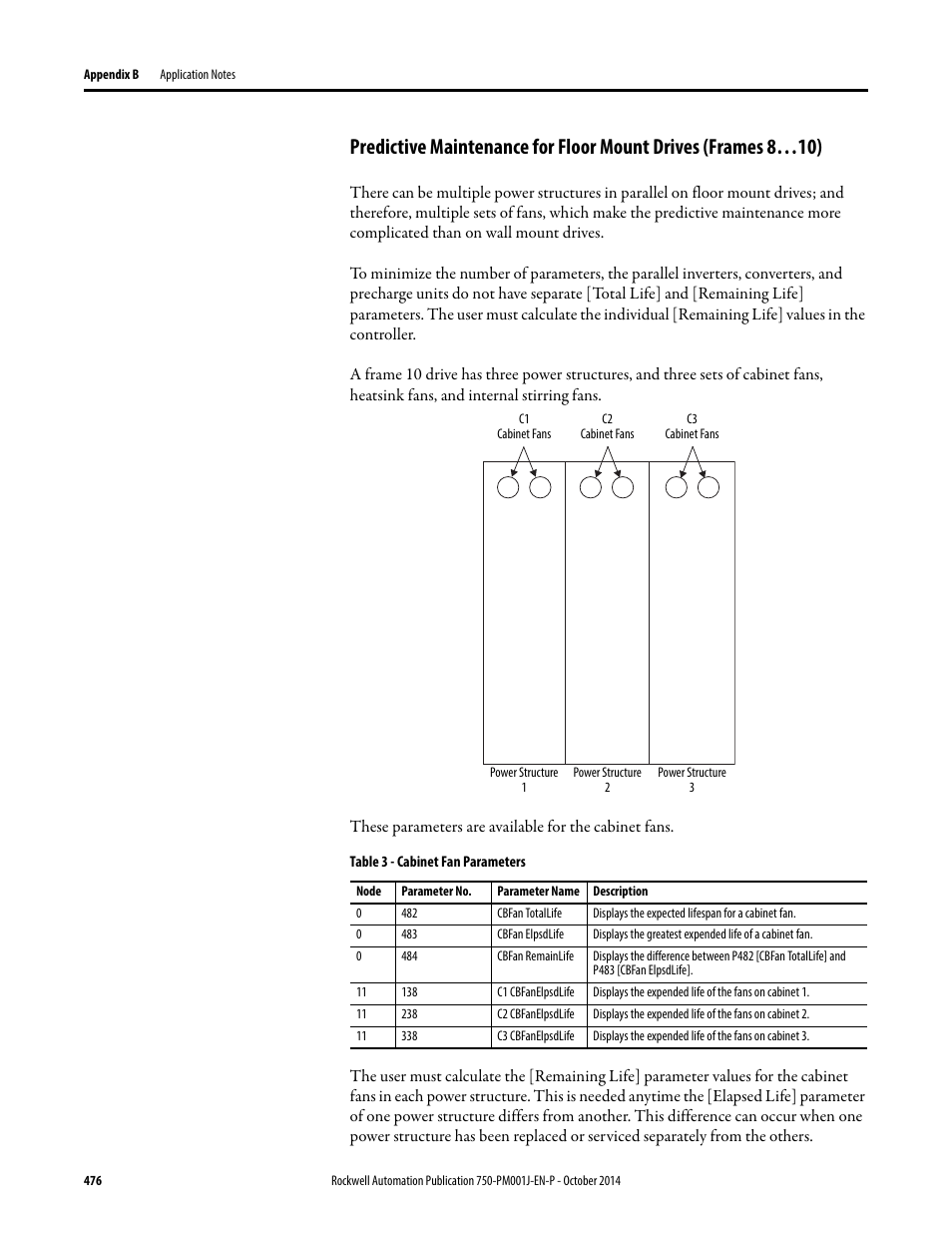 Rockwell Automation 21G PowerFlex 750-Series AC Drives Programming Manual User Manual | Page 476 / 544
