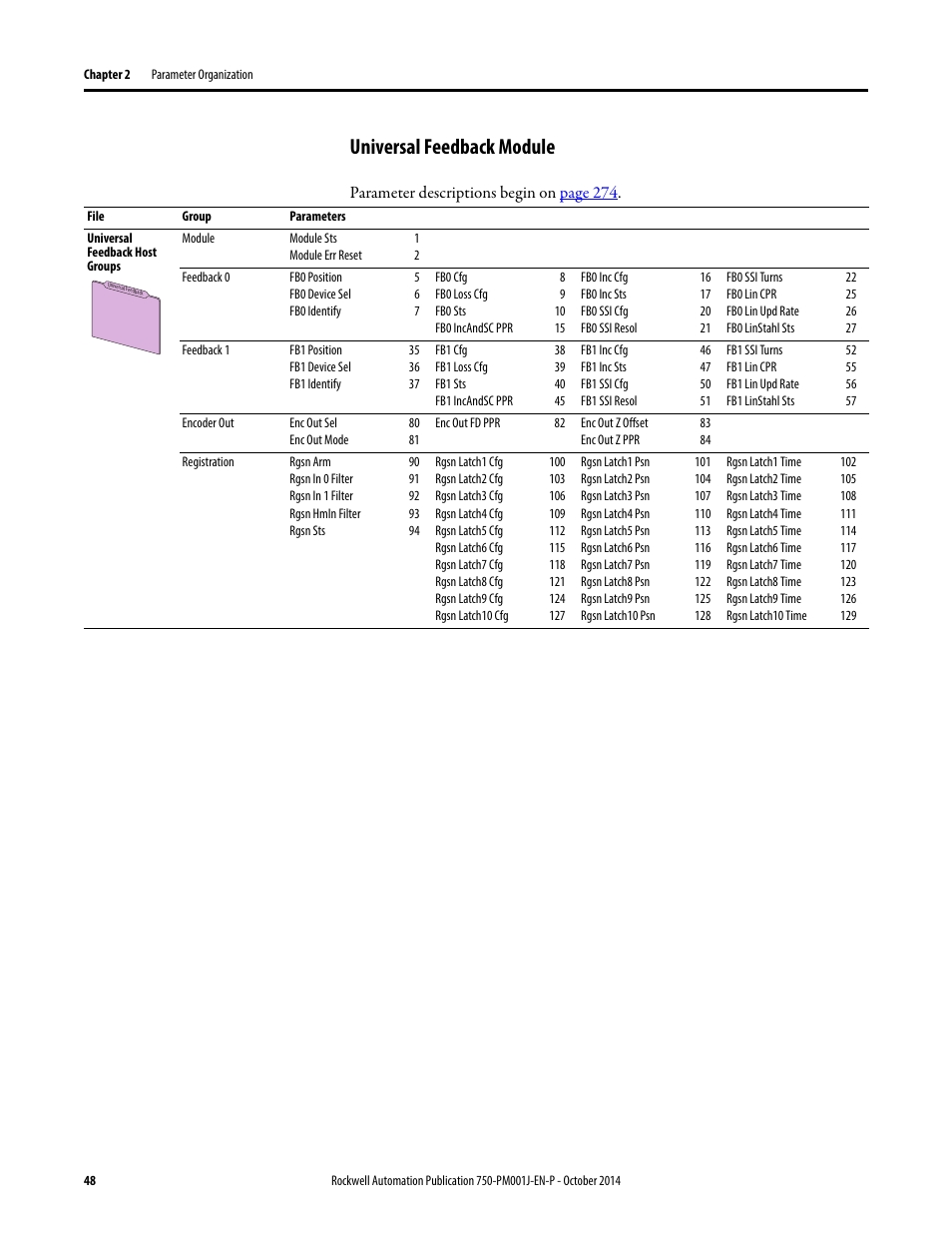 Universal feedback module | Rockwell Automation 21G PowerFlex 750-Series AC Drives Programming Manual User Manual | Page 48 / 544