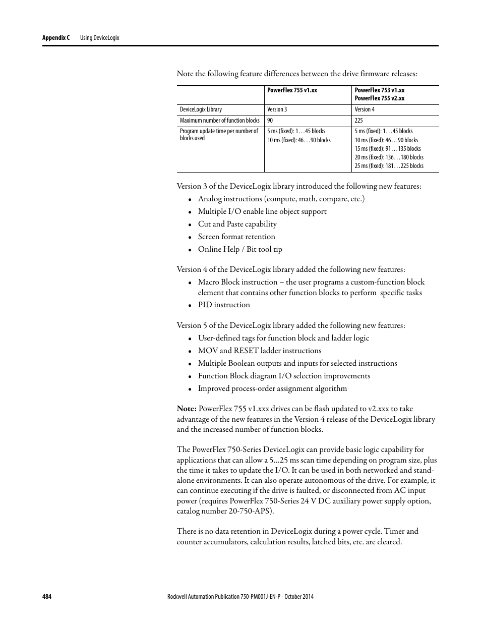 Rockwell Automation 21G PowerFlex 750-Series AC Drives Programming Manual User Manual | Page 484 / 544