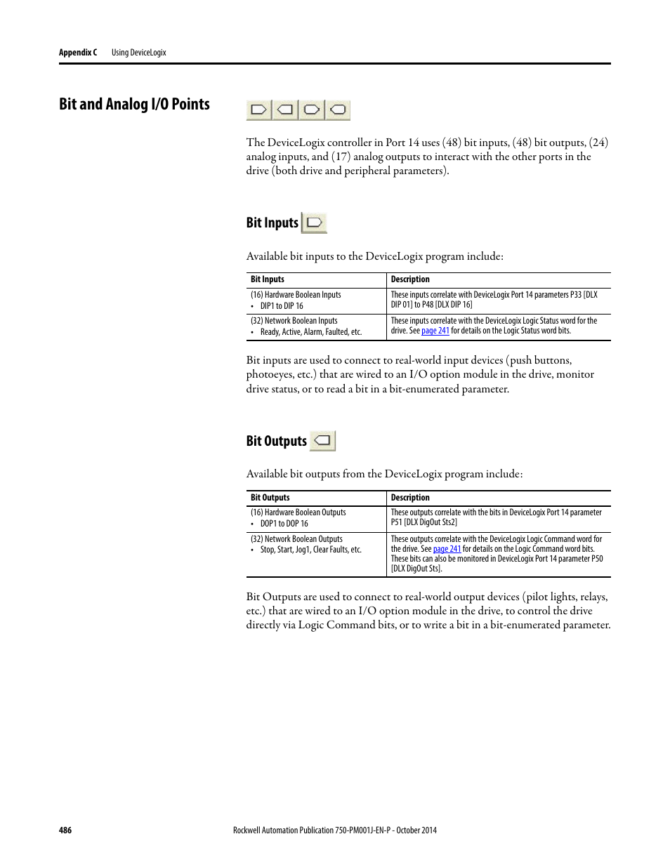 Bit and analog i/o points, Bit inputs, Bit outputs | Rockwell Automation 21G PowerFlex 750-Series AC Drives Programming Manual User Manual | Page 486 / 544