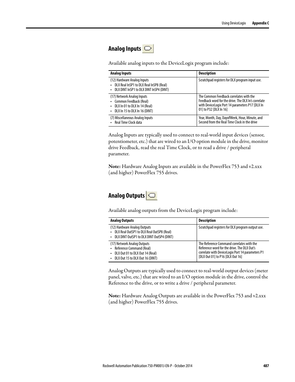 Analog inputs, Analog outputs | Rockwell Automation 21G PowerFlex 750-Series AC Drives Programming Manual User Manual | Page 487 / 544