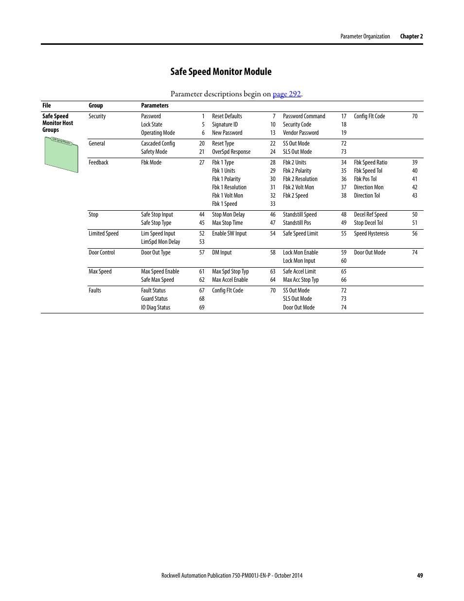 Safe speed monitor module | Rockwell Automation 21G PowerFlex 750-Series AC Drives Programming Manual User Manual | Page 49 / 544