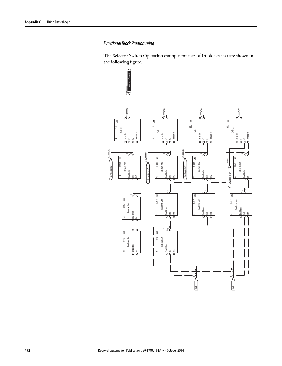 Functional block programming | Rockwell Automation 21G PowerFlex 750-Series AC Drives Programming Manual User Manual | Page 492 / 544