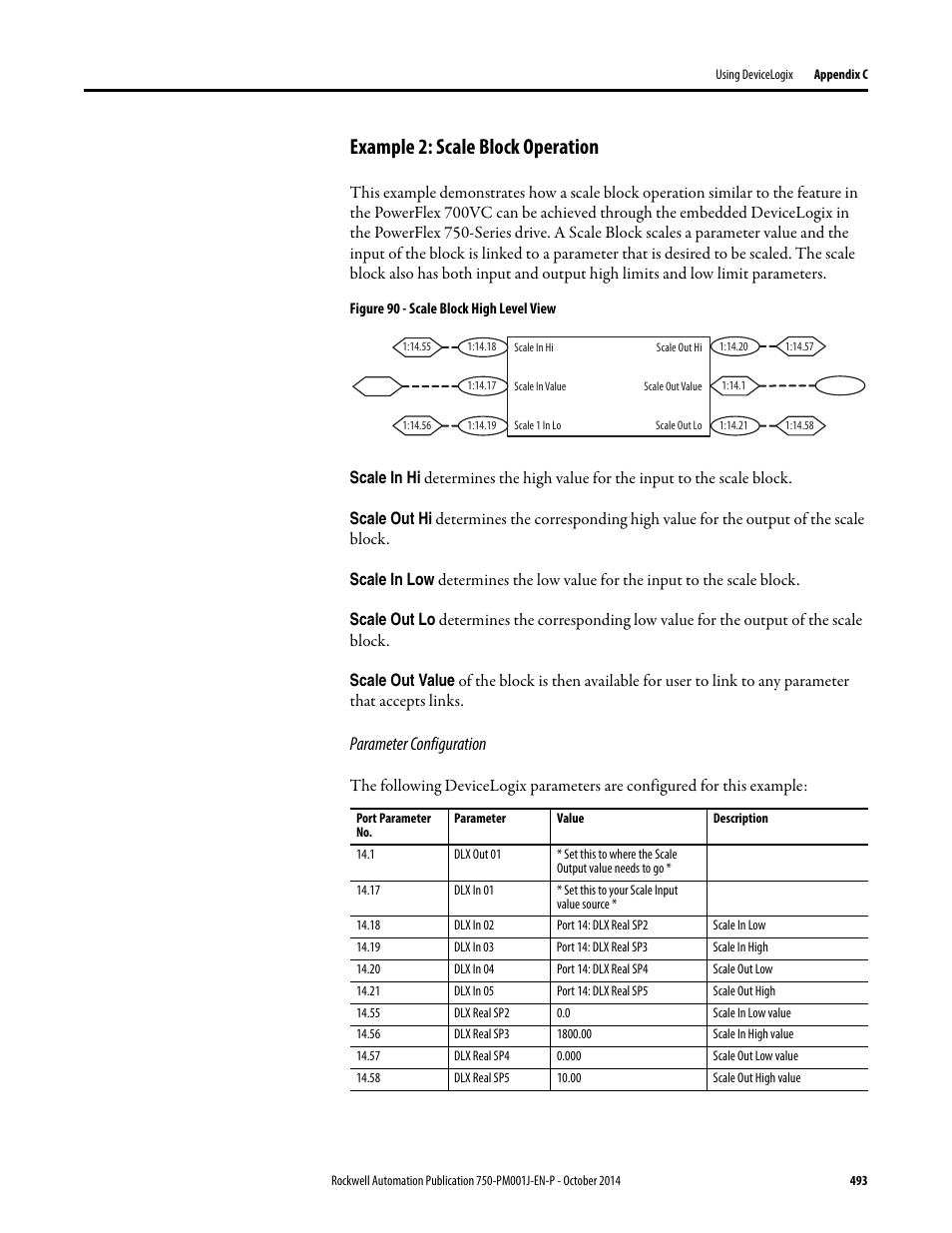 Example 2: scale block operation, Parameter configuration | Rockwell Automation 21G PowerFlex 750-Series AC Drives Programming Manual User Manual | Page 493 / 544