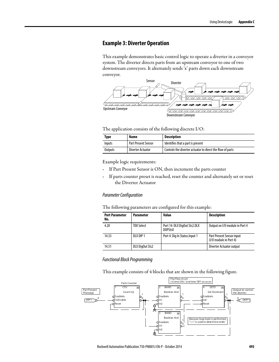 Example 3: diverter operation, Parameter configuration, Functional block programming | Rockwell Automation 21G PowerFlex 750-Series AC Drives Programming Manual User Manual | Page 495 / 544