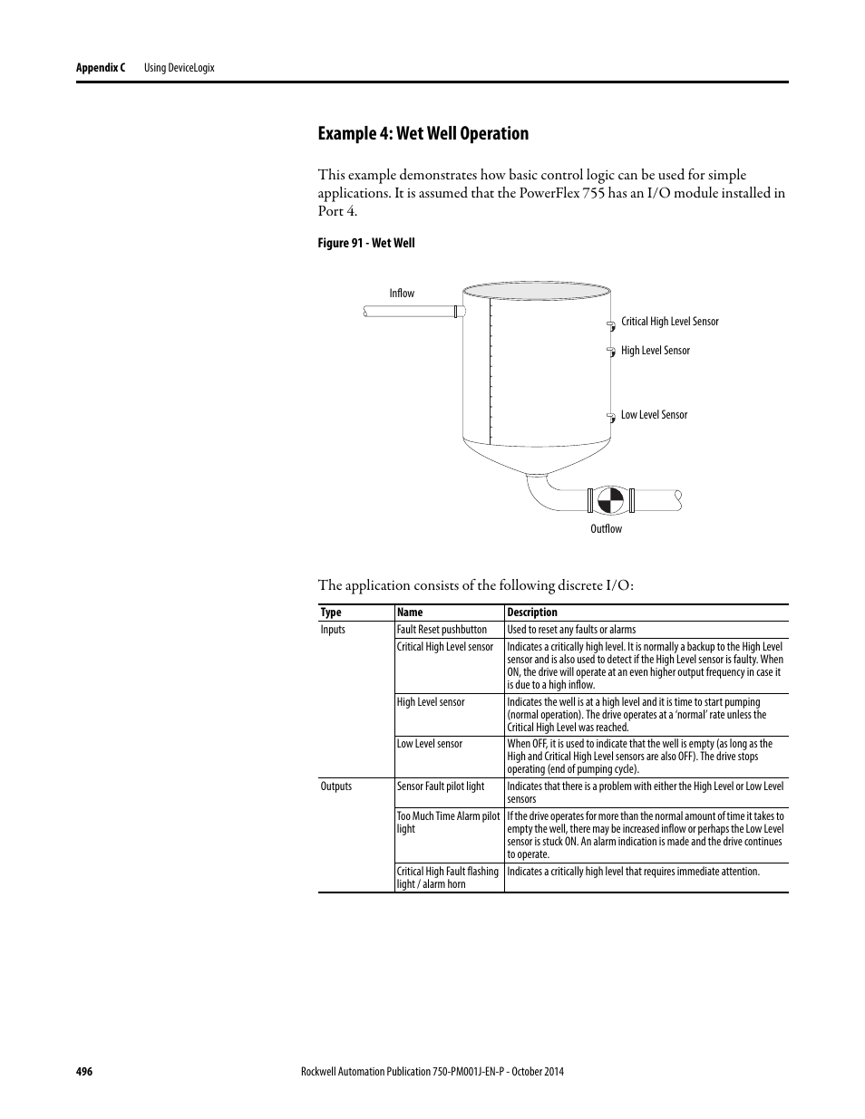 Example 4: wet well operation | Rockwell Automation 21G PowerFlex 750-Series AC Drives Programming Manual User Manual | Page 496 / 544