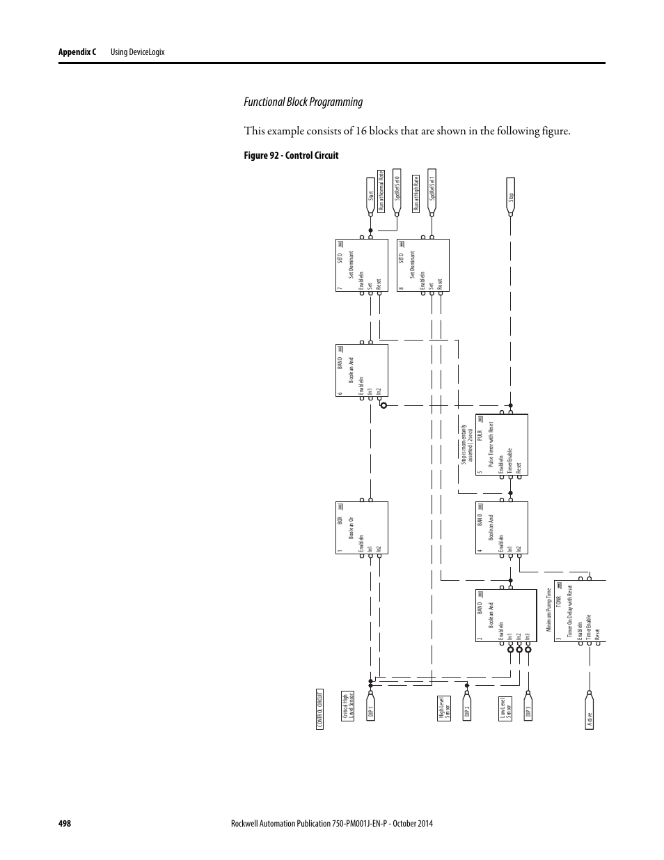 Functional block programming, Figure 92 - control circuit | Rockwell Automation 21G PowerFlex 750-Series AC Drives Programming Manual User Manual | Page 498 / 544