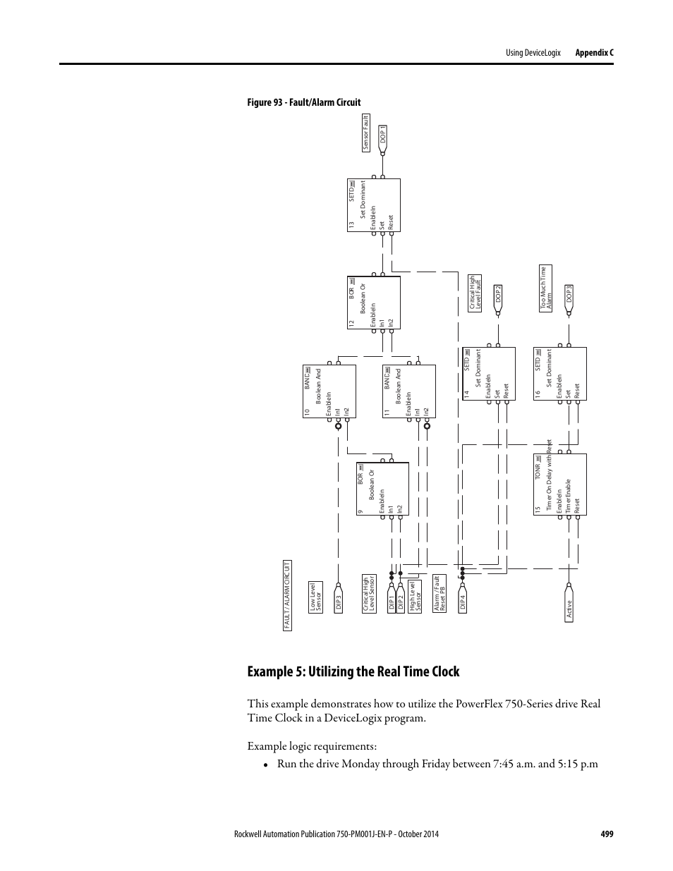 Example 5: utilizing the real time clock, Figure 93 - fault/alarm circuit | Rockwell Automation 21G PowerFlex 750-Series AC Drives Programming Manual User Manual | Page 499 / 544