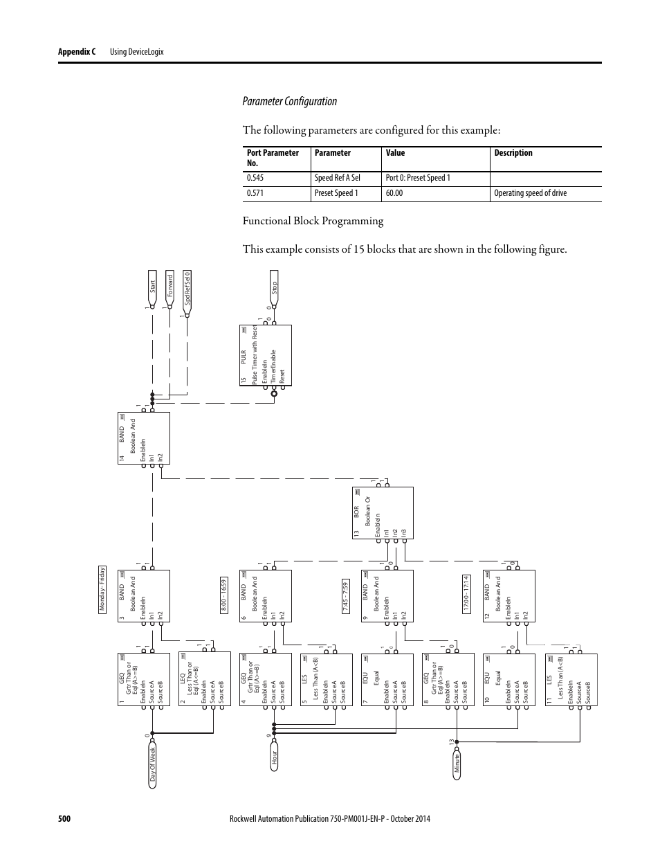 Parameter configuration | Rockwell Automation 21G PowerFlex 750-Series AC Drives Programming Manual User Manual | Page 500 / 544