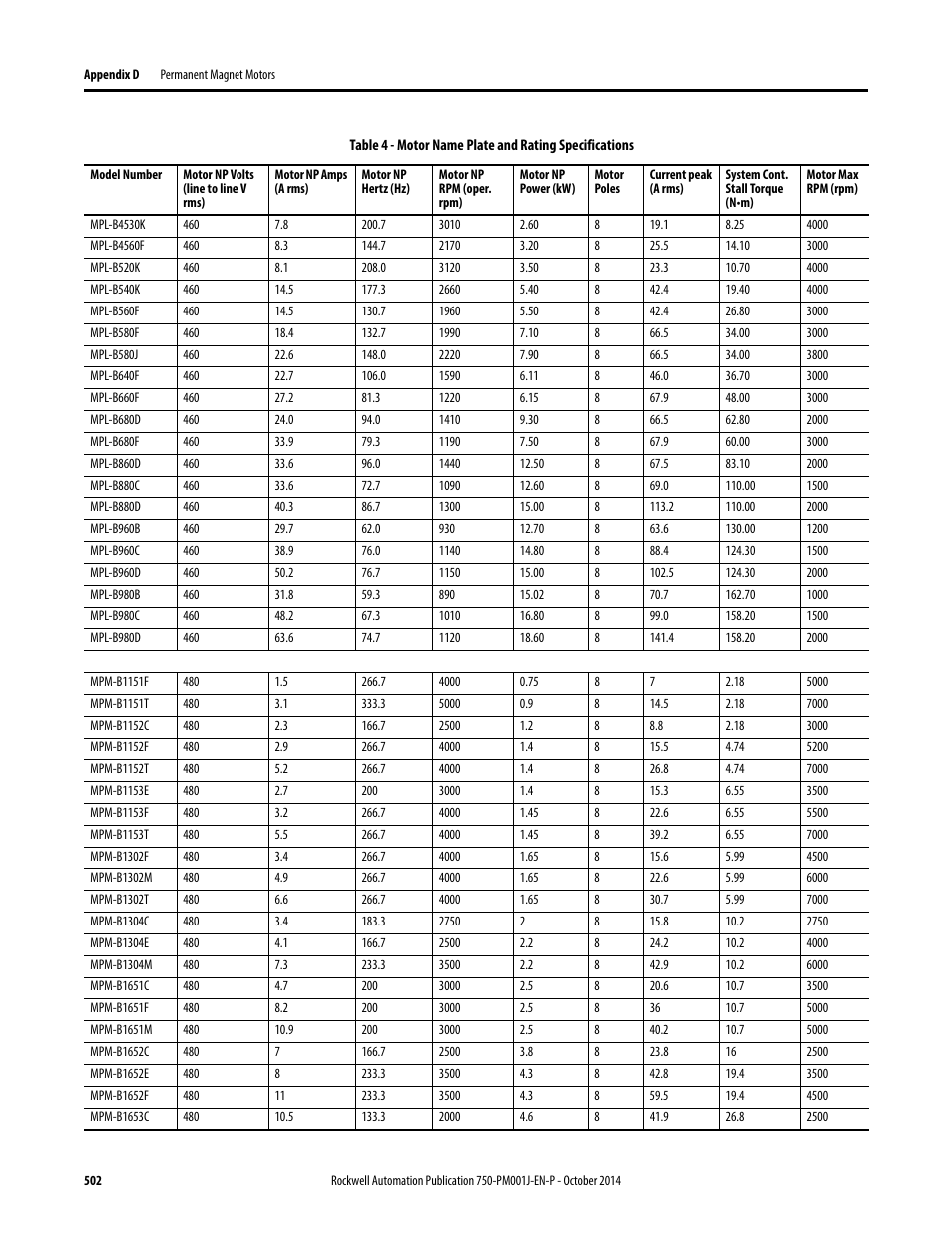 Rockwell Automation 21G PowerFlex 750-Series AC Drives Programming Manual User Manual | Page 502 / 544
