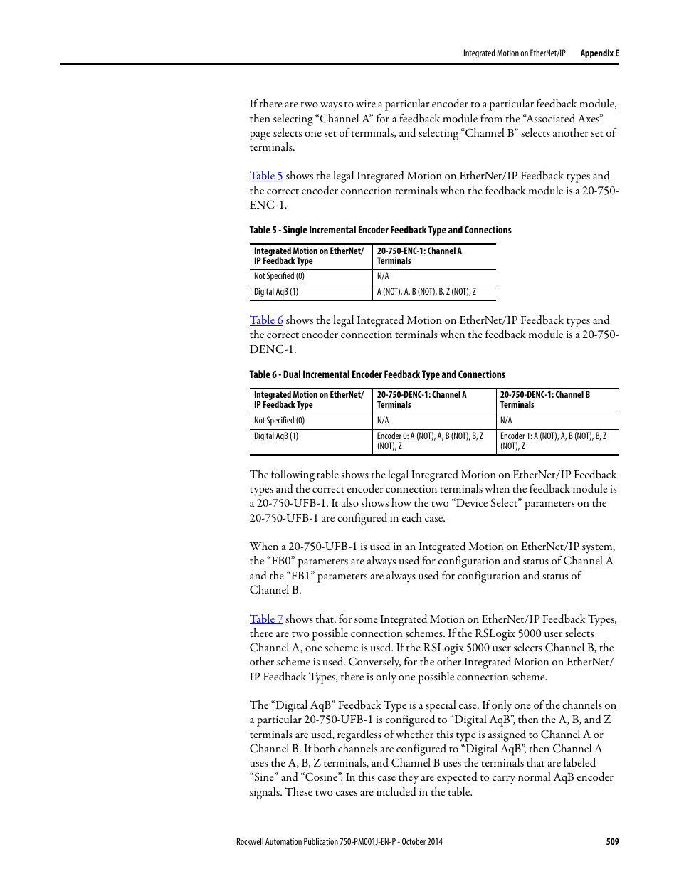 Rockwell Automation 21G PowerFlex 750-Series AC Drives Programming Manual User Manual | Page 509 / 544