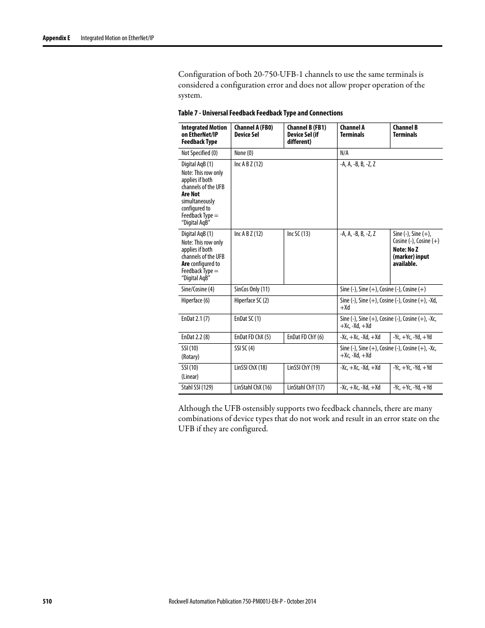 Rockwell Automation 21G PowerFlex 750-Series AC Drives Programming Manual User Manual | Page 510 / 544