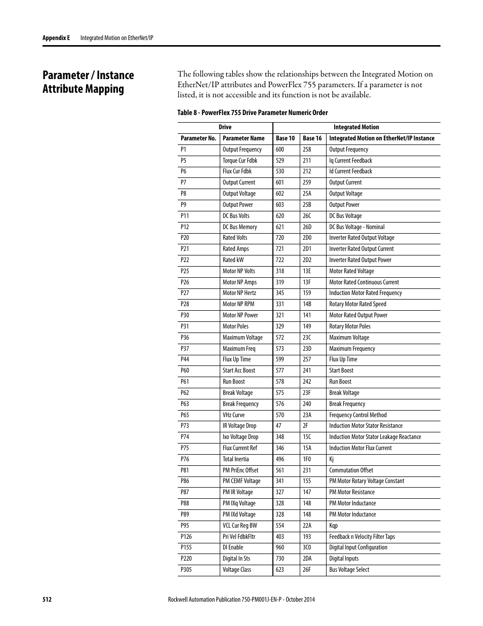 Parameter / instance attribute mapping, Appendix e | Rockwell Automation 21G PowerFlex 750-Series AC Drives Programming Manual User Manual | Page 512 / 544