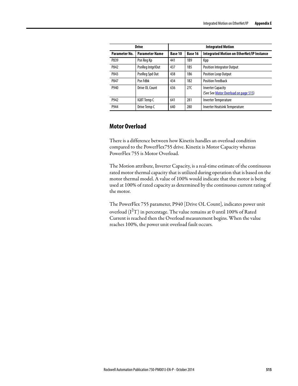 Motor overload | Rockwell Automation 21G PowerFlex 750-Series AC Drives Programming Manual User Manual | Page 515 / 544