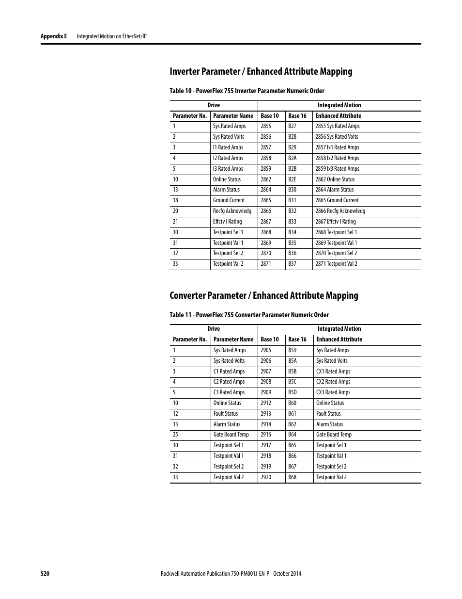 Inverter parameter / enhanced attribute mapping, Converter parameter / enhanced attribute mapping | Rockwell Automation 21G PowerFlex 750-Series AC Drives Programming Manual User Manual | Page 520 / 544