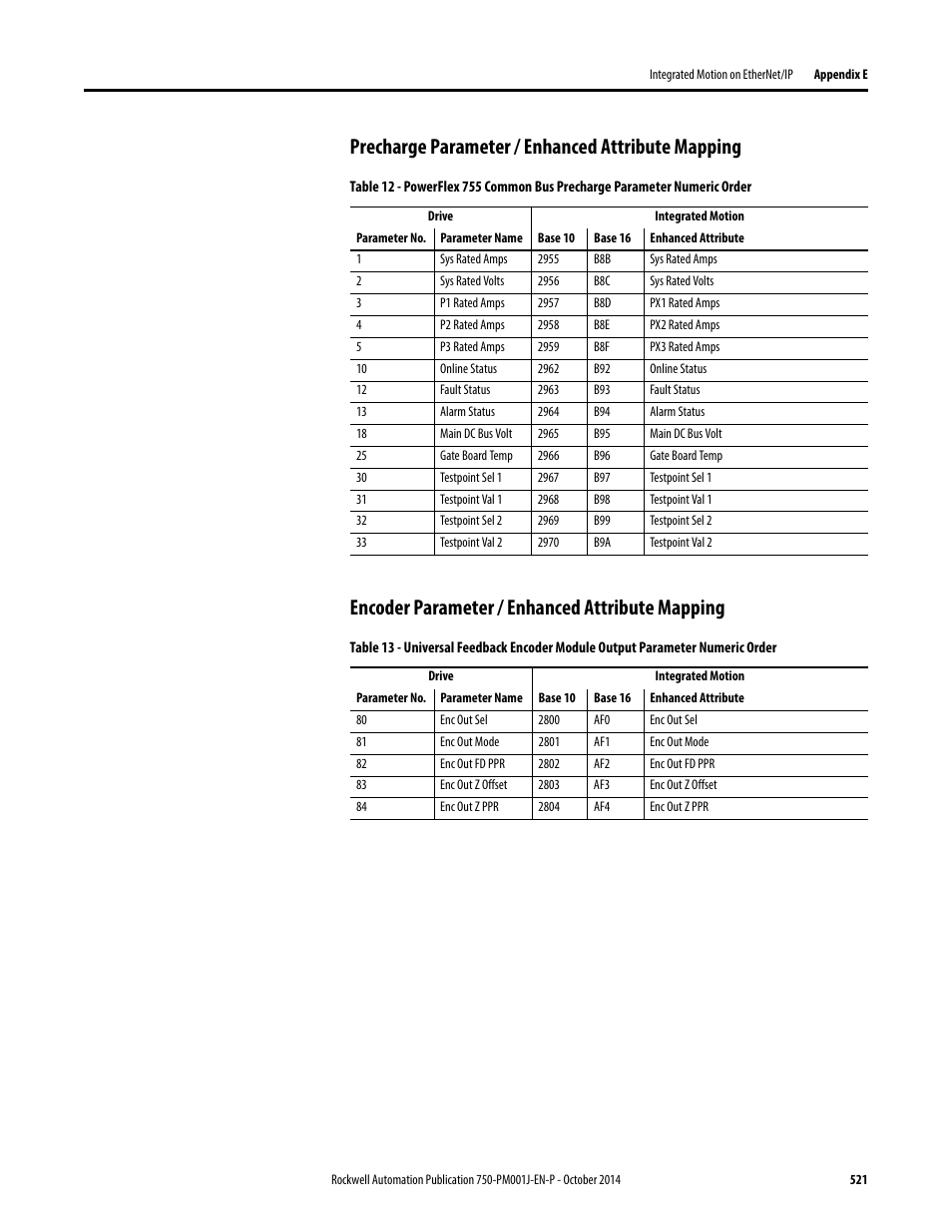 Precharge parameter / enhanced attribute mapping, Encoder parameter / enhanced attribute mapping | Rockwell Automation 21G PowerFlex 750-Series AC Drives Programming Manual User Manual | Page 521 / 544