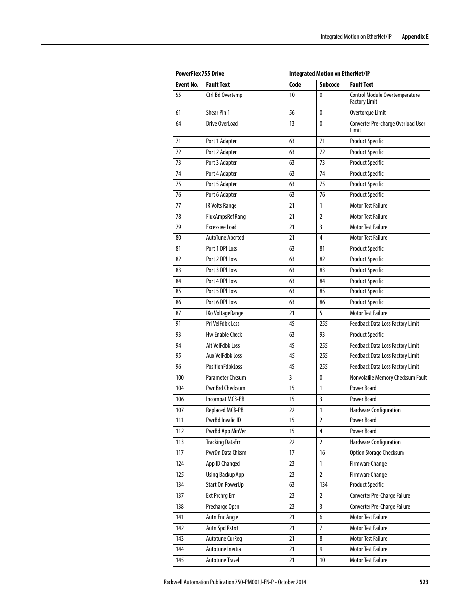 Rockwell Automation 21G PowerFlex 750-Series AC Drives Programming Manual User Manual | Page 523 / 544