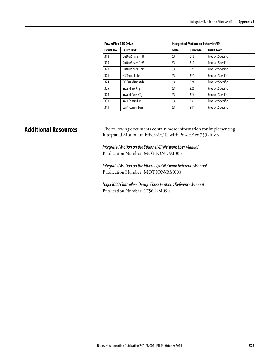 Additional resources | Rockwell Automation 21G PowerFlex 750-Series AC Drives Programming Manual User Manual | Page 525 / 544