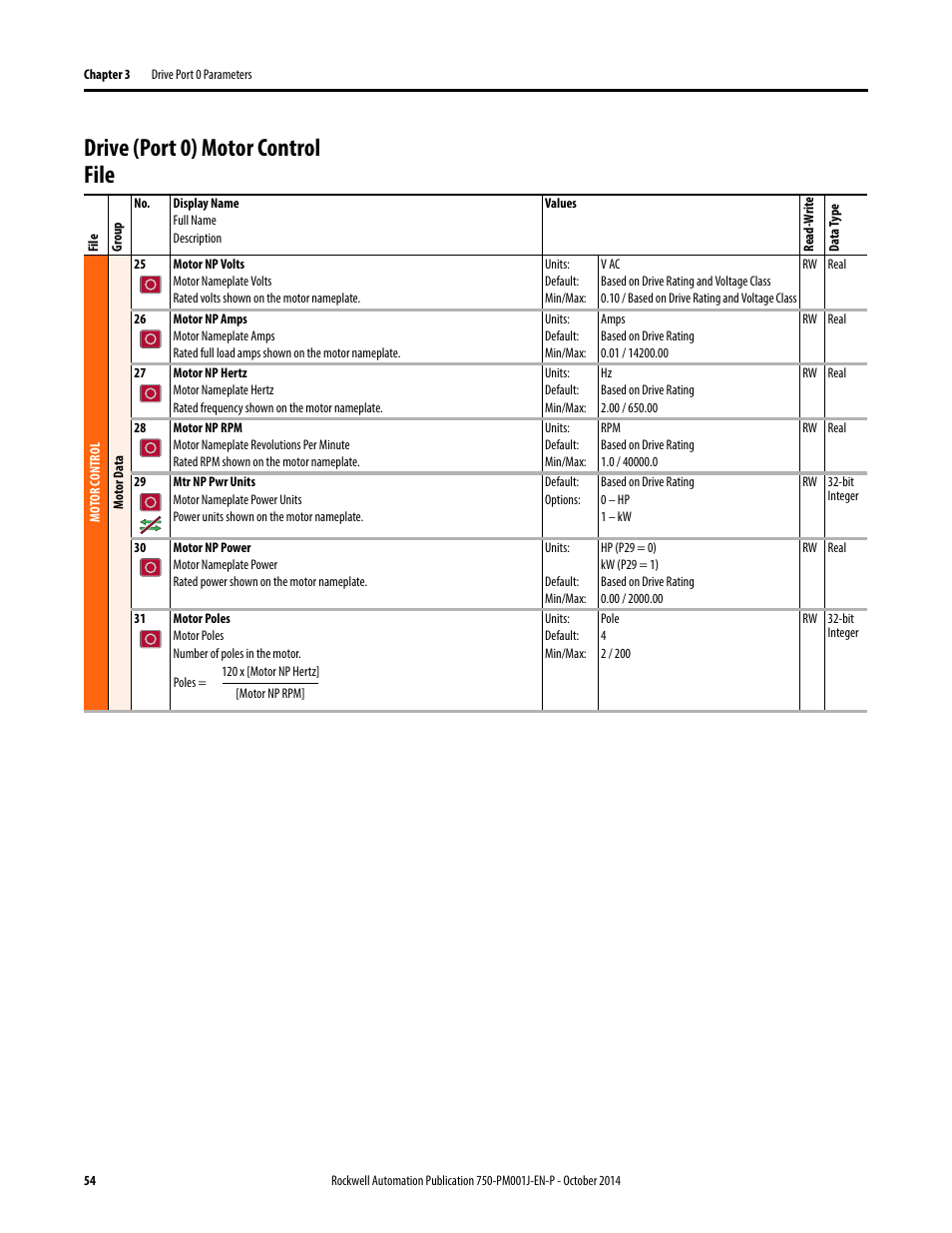 Drive (port 0) motor control file | Rockwell Automation 21G PowerFlex 750-Series AC Drives Programming Manual User Manual | Page 54 / 544