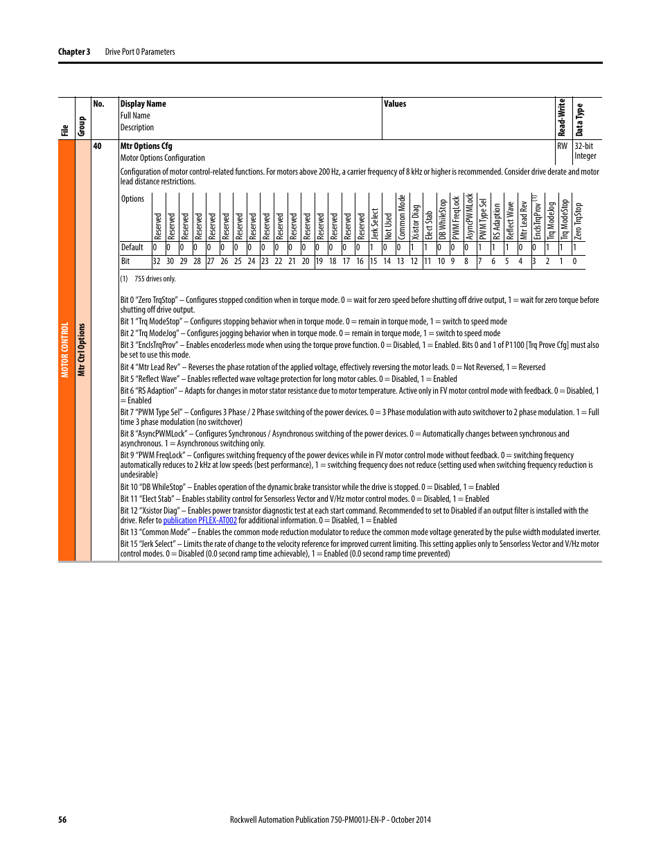 Rockwell Automation 21G PowerFlex 750-Series AC Drives Programming Manual User Manual | Page 56 / 544