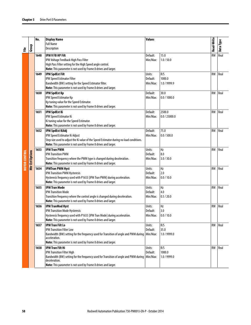 Rockwell Automation 21G PowerFlex 750-Series AC Drives Programming Manual User Manual | Page 58 / 544