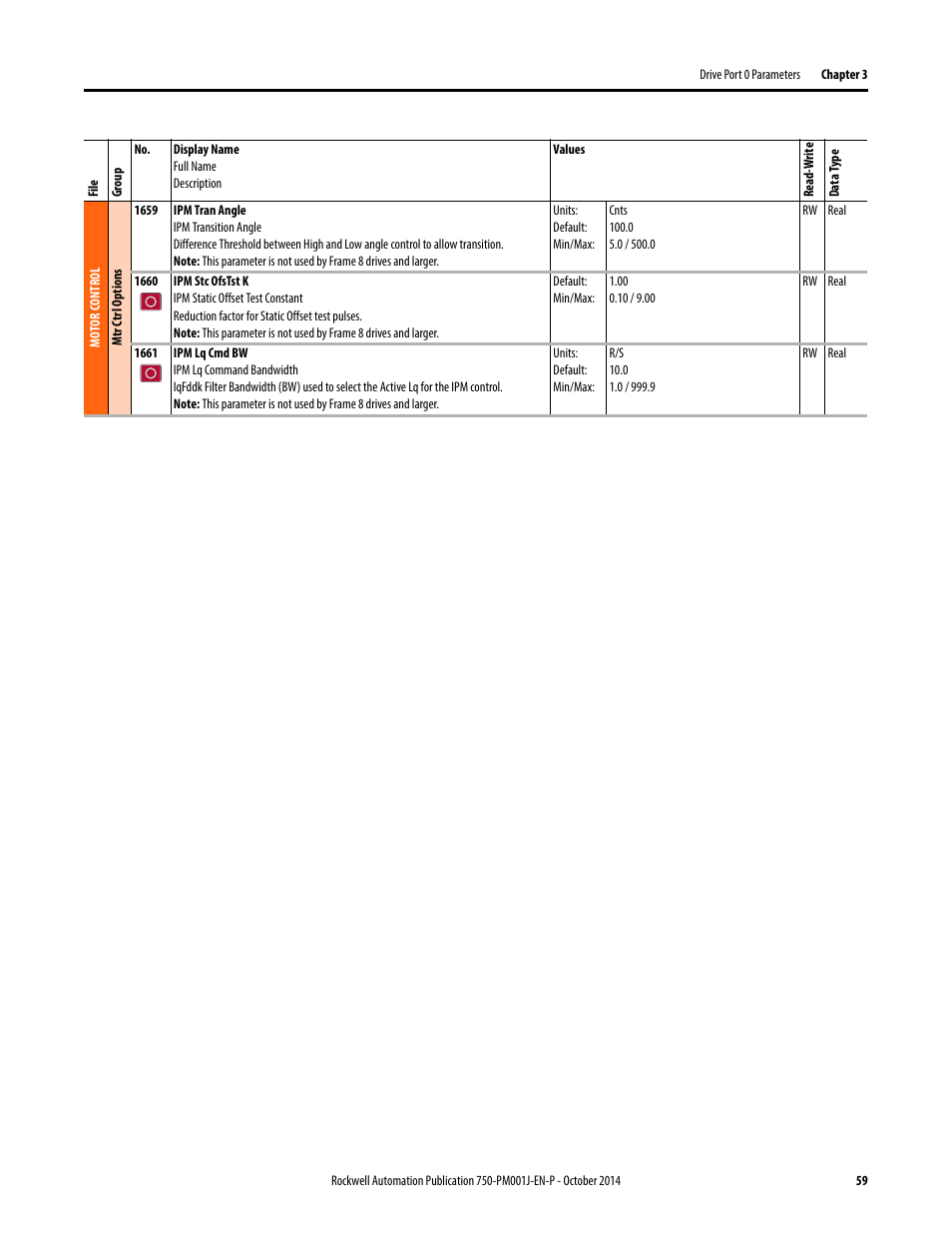 Rockwell Automation 21G PowerFlex 750-Series AC Drives Programming Manual User Manual | Page 59 / 544