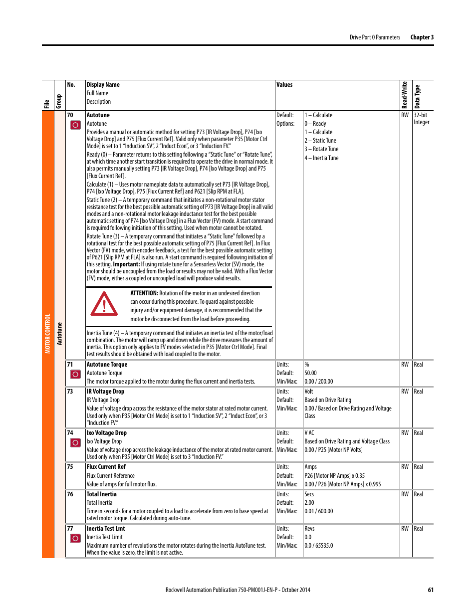Rockwell Automation 21G PowerFlex 750-Series AC Drives Programming Manual User Manual | Page 61 / 544