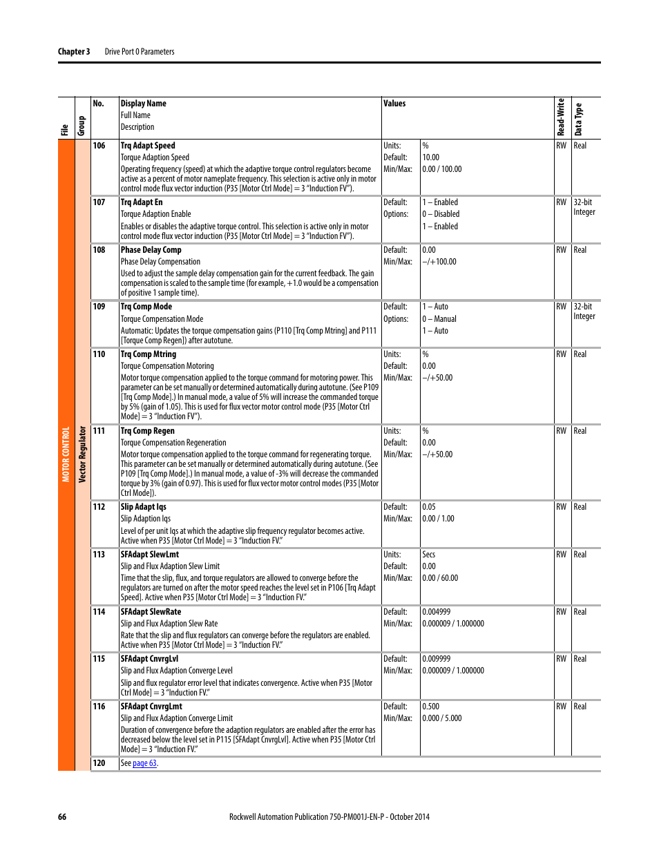 Rockwell Automation 21G PowerFlex 750-Series AC Drives Programming Manual User Manual | Page 66 / 544