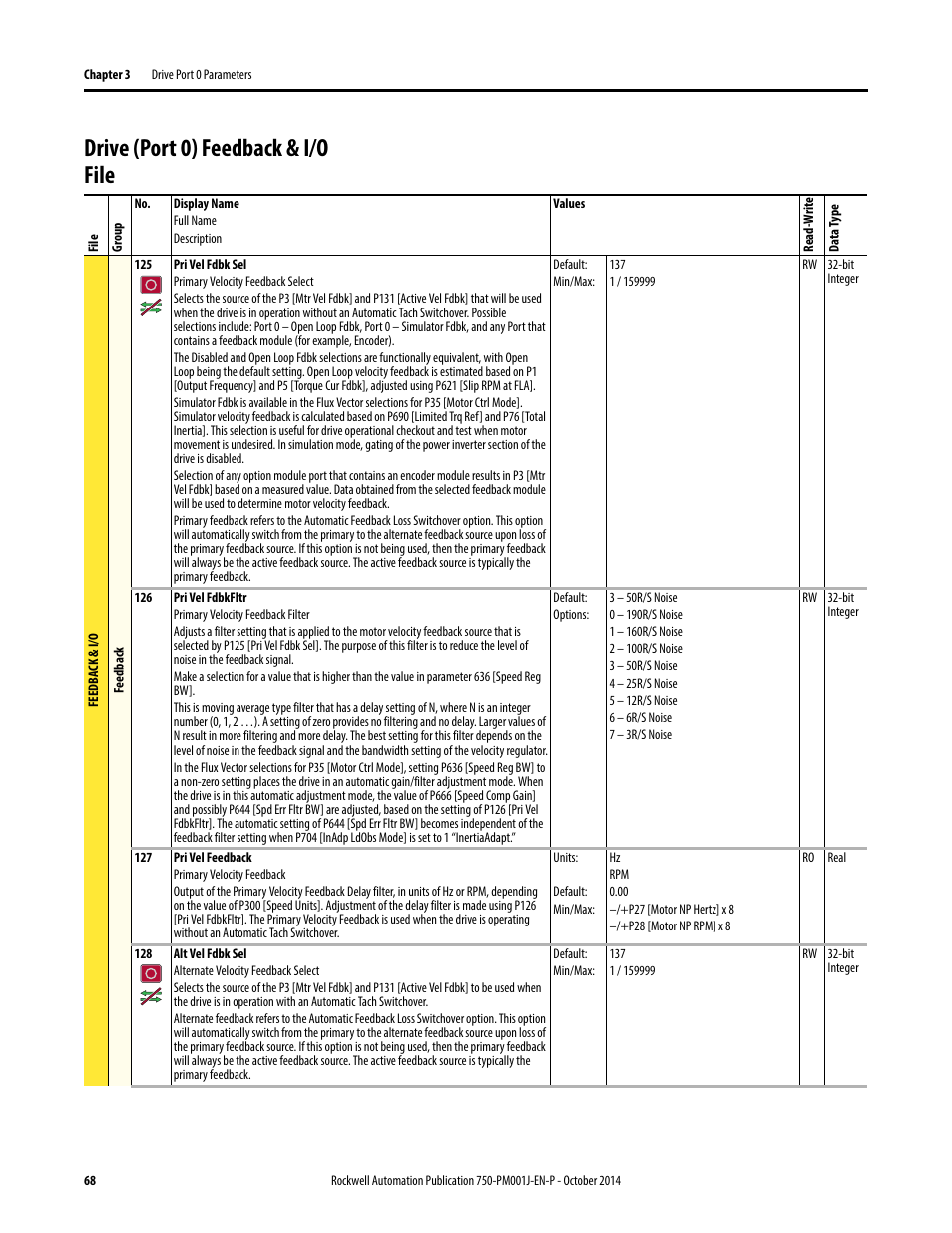Drive (port 0) feedback & i/o file | Rockwell Automation 21G PowerFlex 750-Series AC Drives Programming Manual User Manual | Page 68 / 544