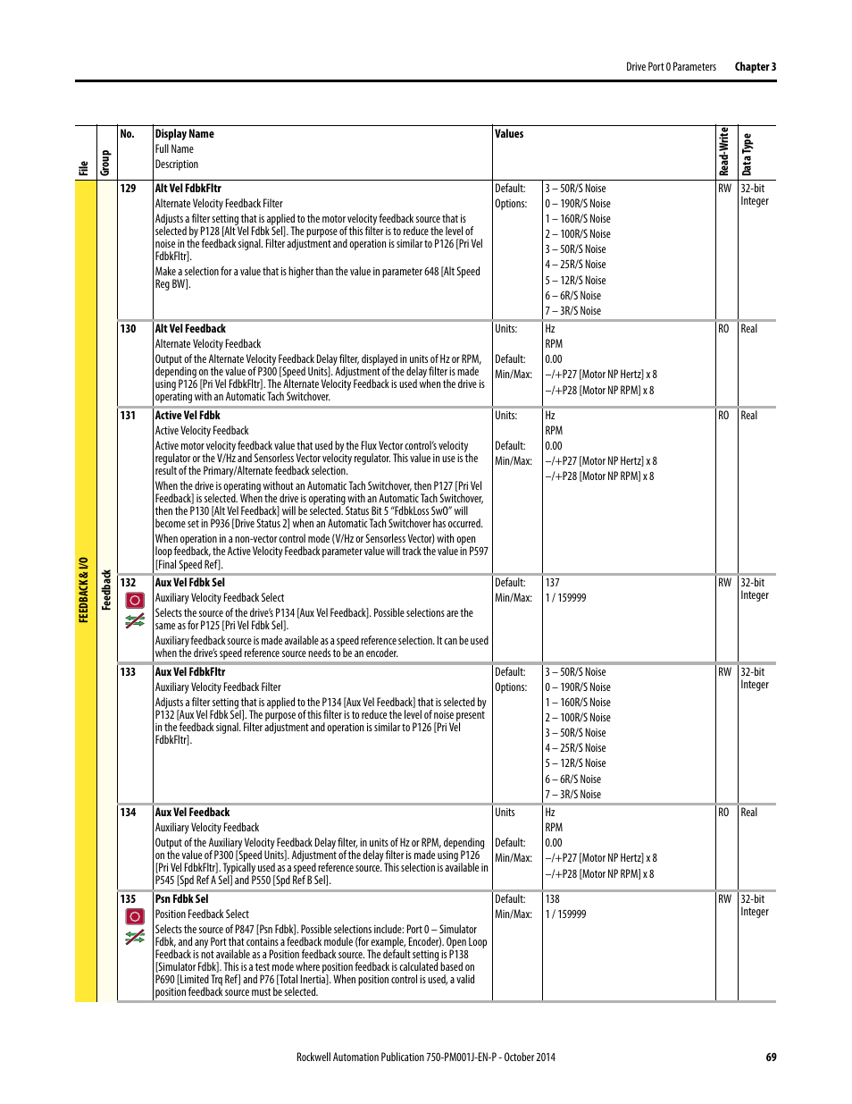 Rockwell Automation 21G PowerFlex 750-Series AC Drives Programming Manual User Manual | Page 69 / 544