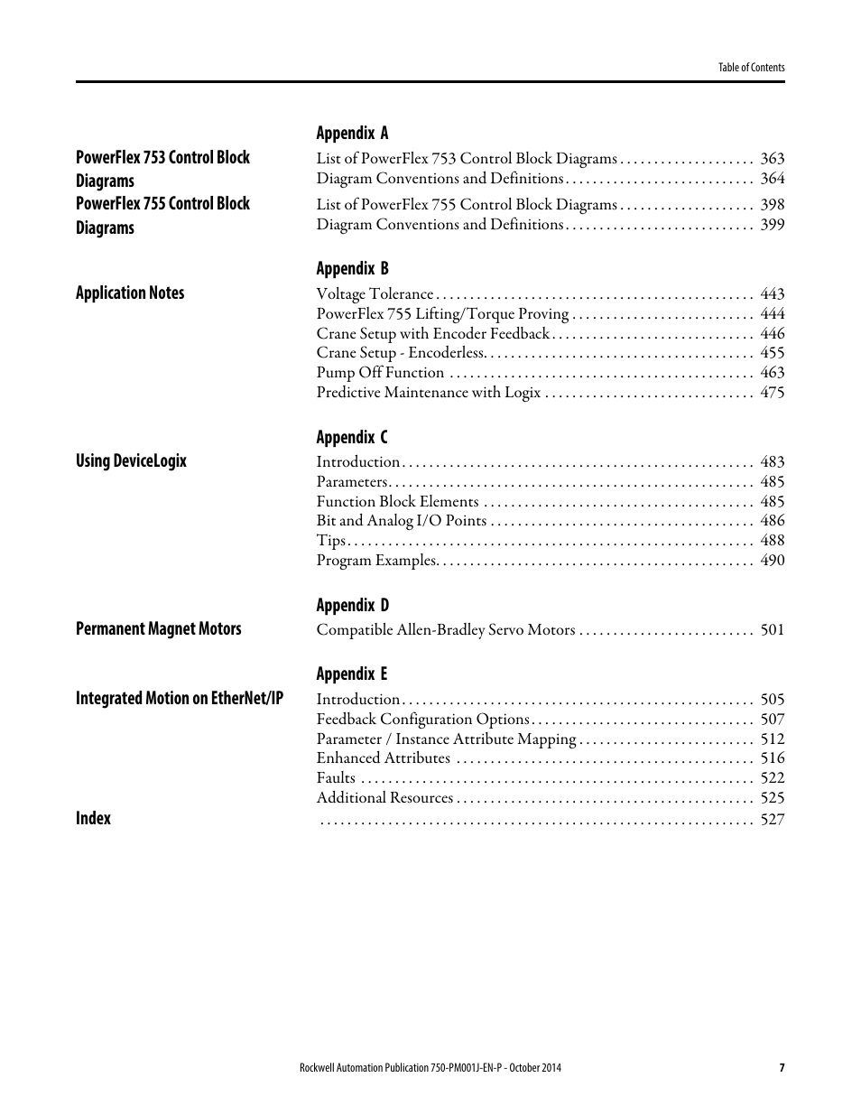 Rockwell Automation 21G PowerFlex 750-Series AC Drives Programming Manual User Manual | Page 7 / 544