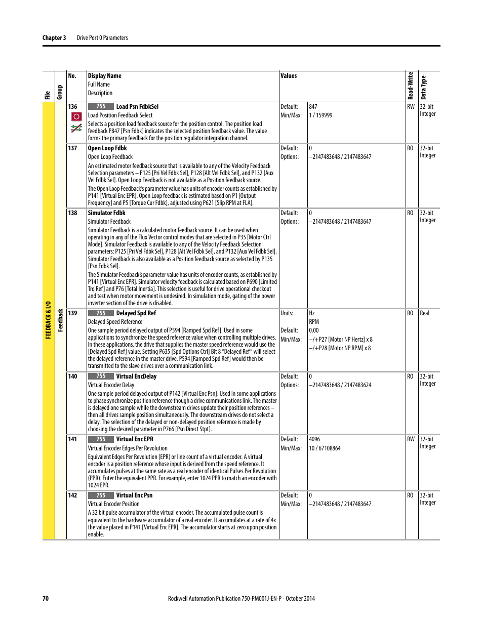 Rockwell Automation 21G PowerFlex 750-Series AC Drives Programming Manual User Manual | Page 70 / 544
