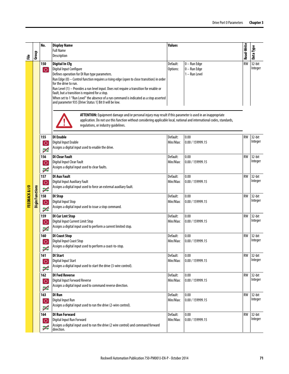 Rockwell Automation 21G PowerFlex 750-Series AC Drives Programming Manual User Manual | Page 71 / 544