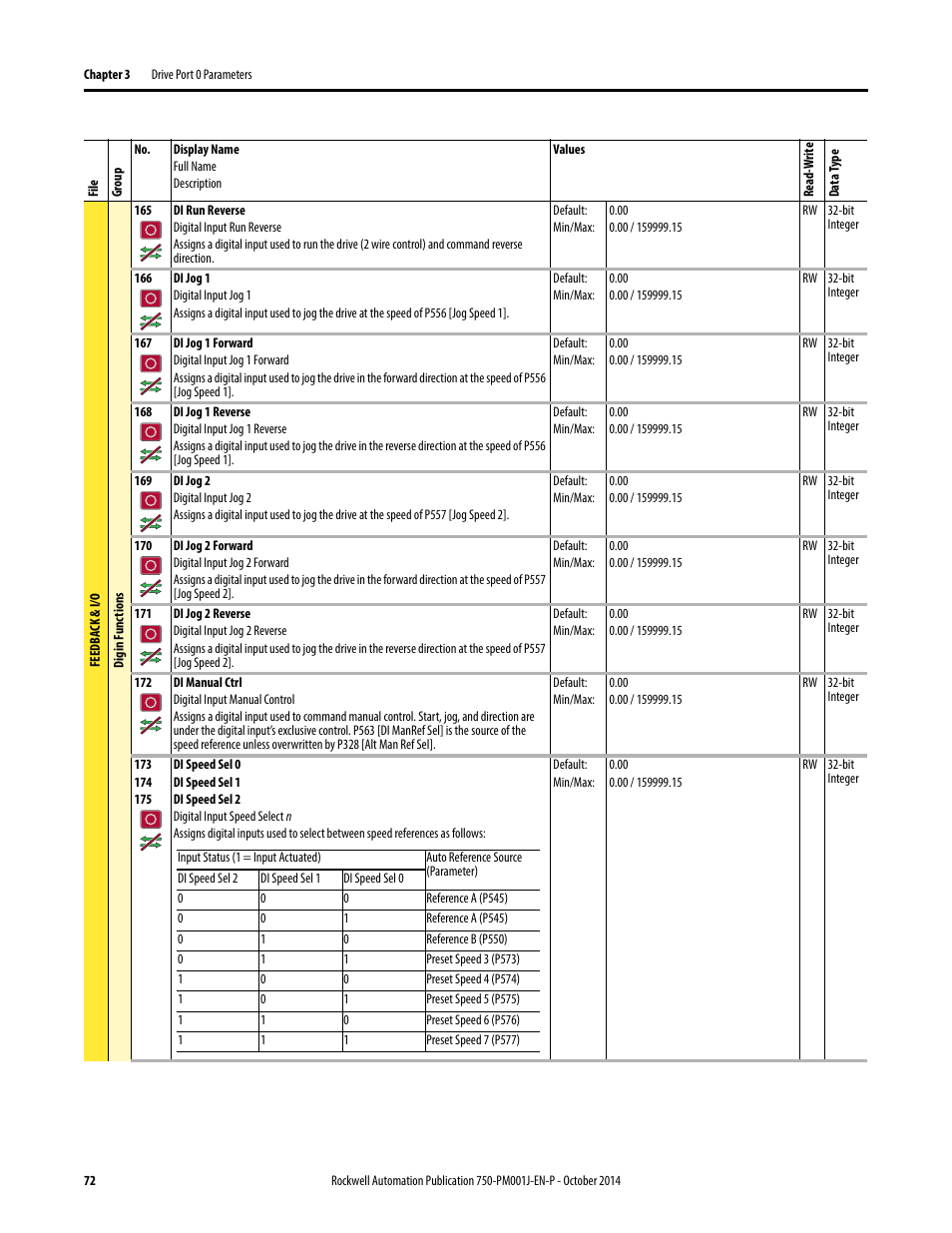 Rockwell Automation 21G PowerFlex 750-Series AC Drives Programming Manual User Manual | Page 72 / 544