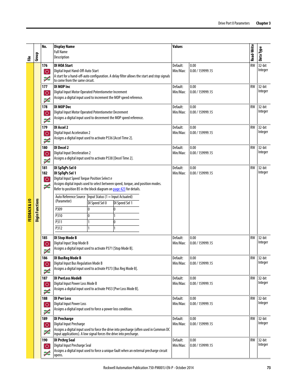 Rockwell Automation 21G PowerFlex 750-Series AC Drives Programming Manual User Manual | Page 73 / 544