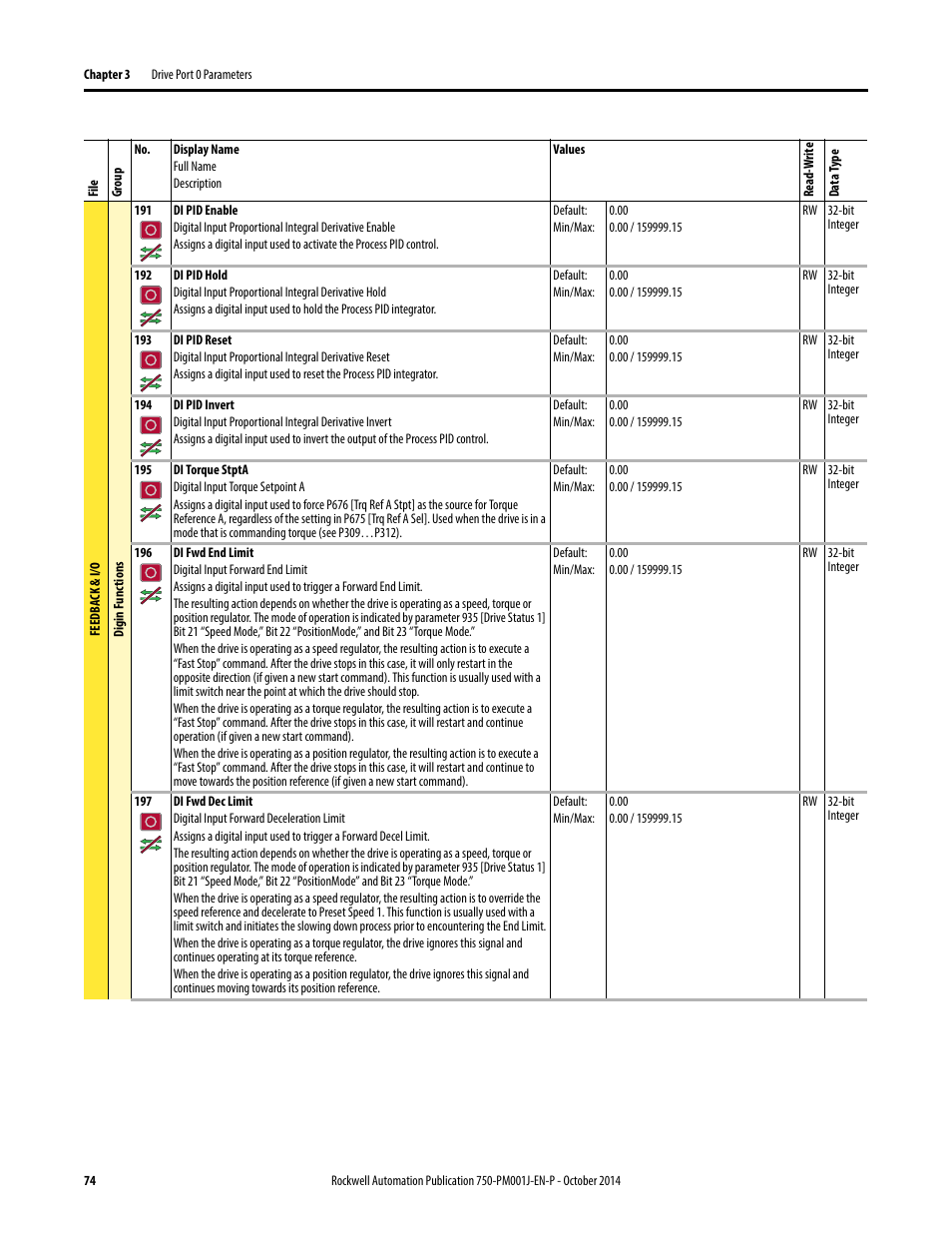 Rockwell Automation 21G PowerFlex 750-Series AC Drives Programming Manual User Manual | Page 74 / 544